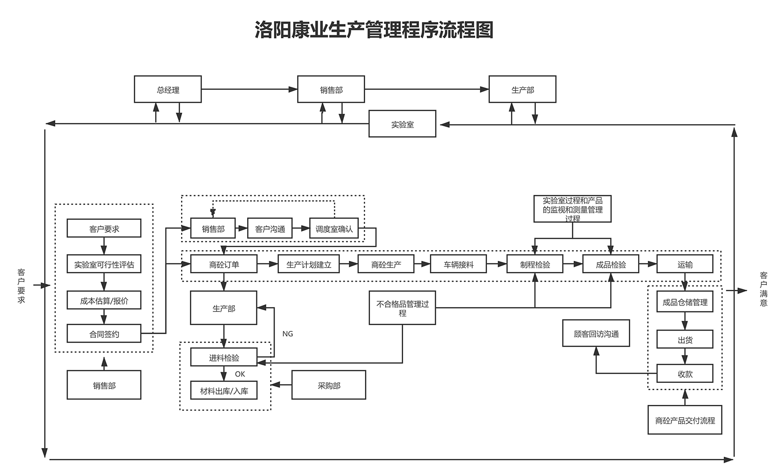 技術創新