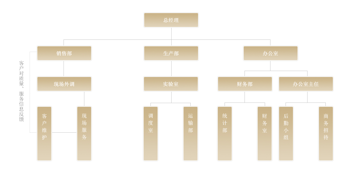 組織架構(gòu)